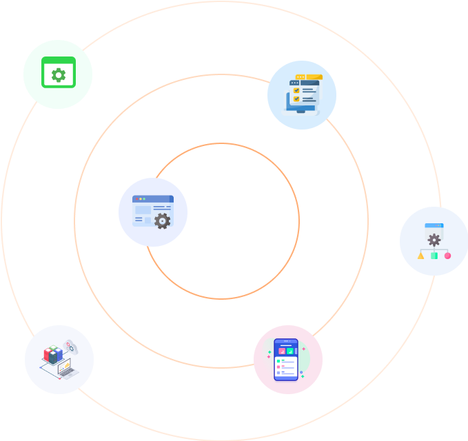 Customization Diagram